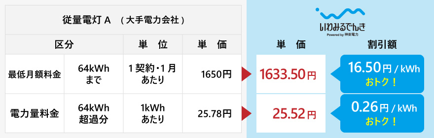 iwamiシンプル