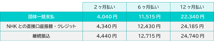 NHK受信料